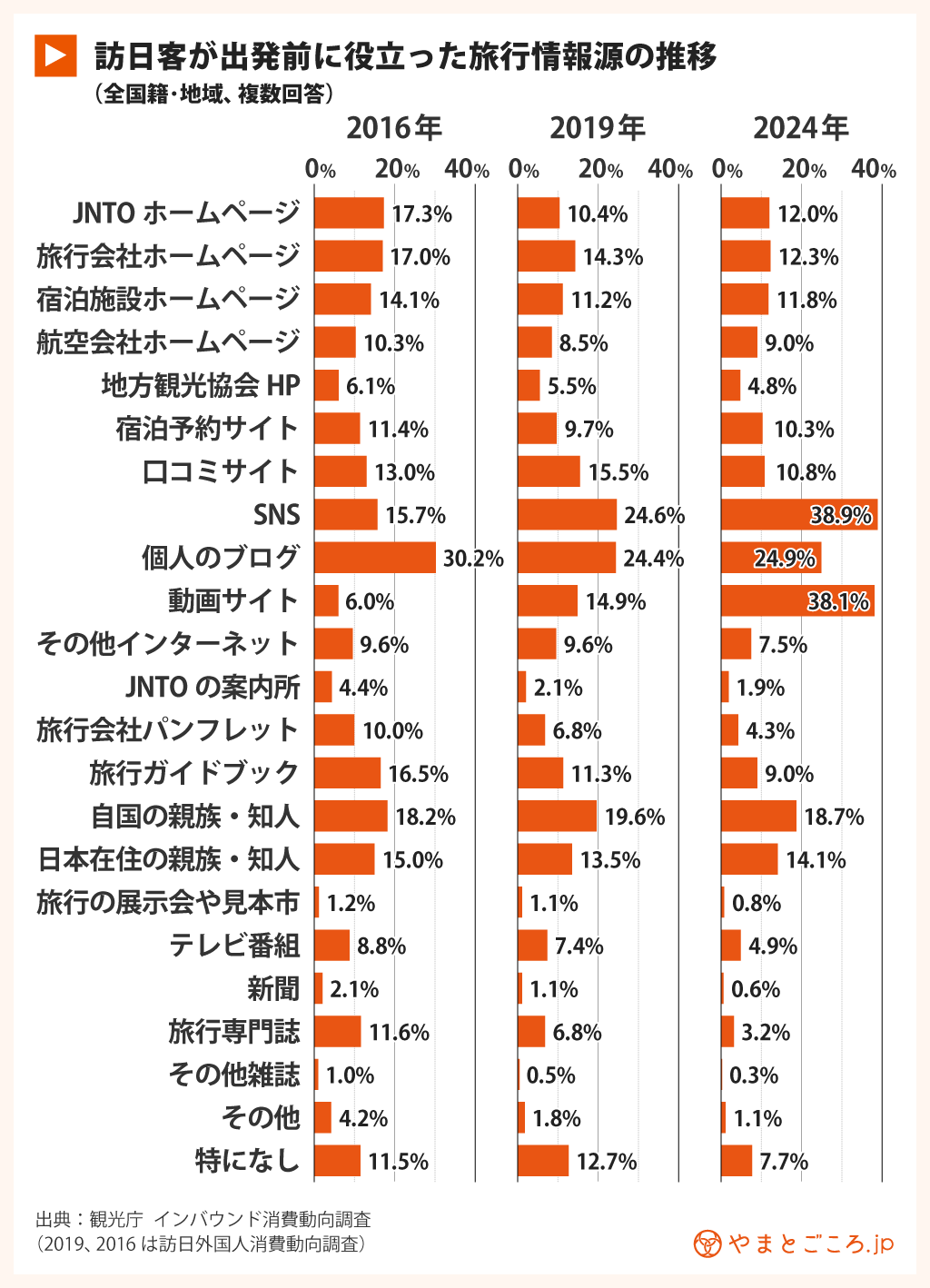 インバウンド入門