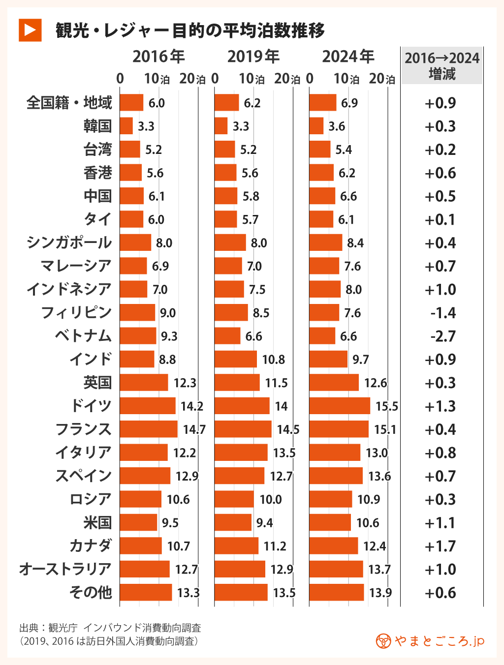 インバウンド入門