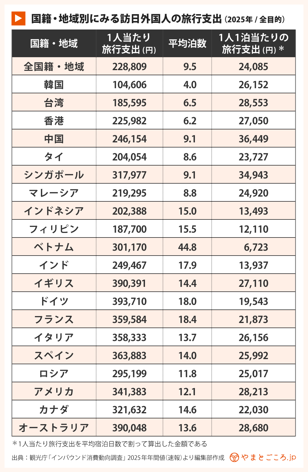 インバウンド入門