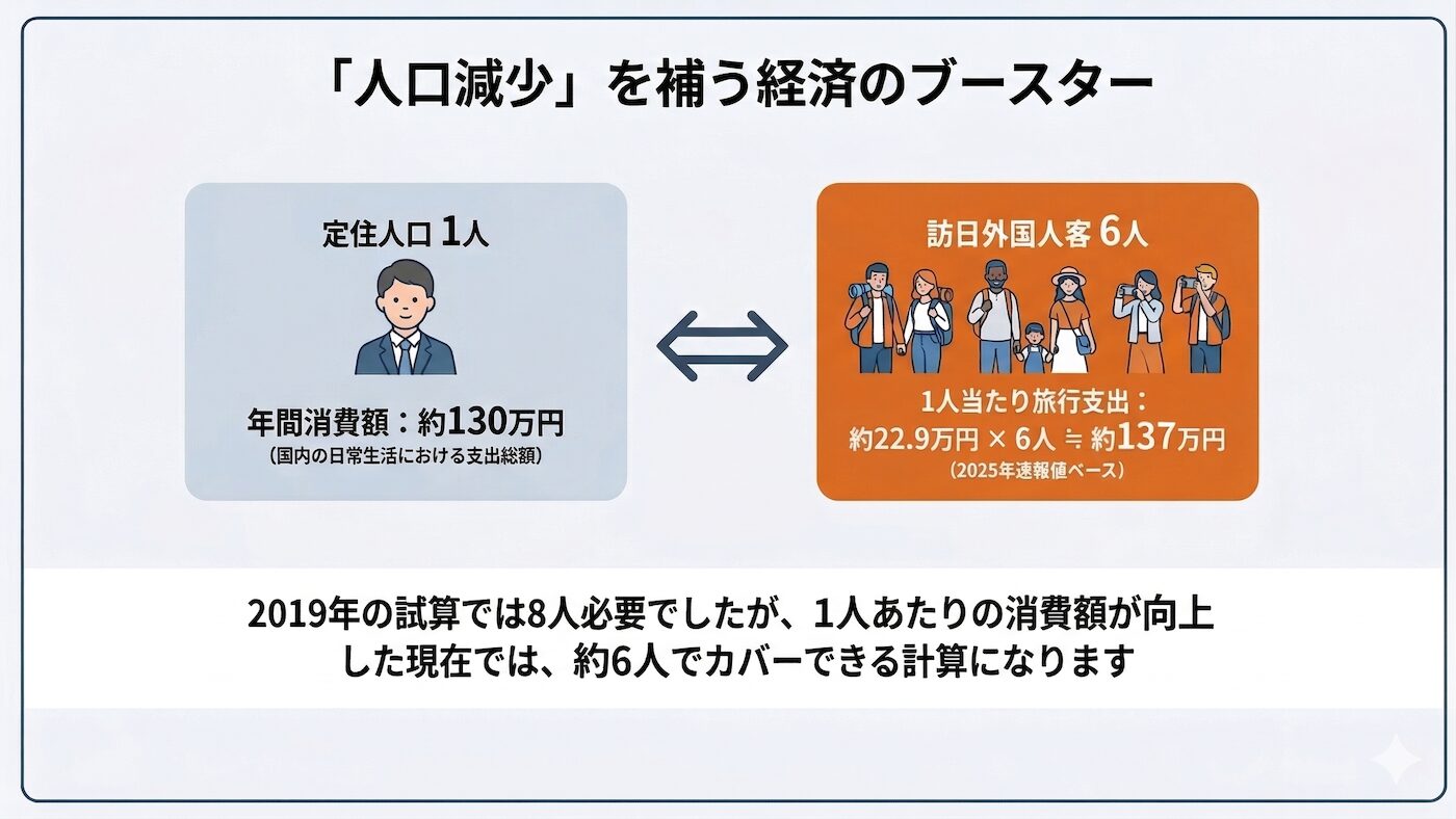 インバウンドビジネス入門