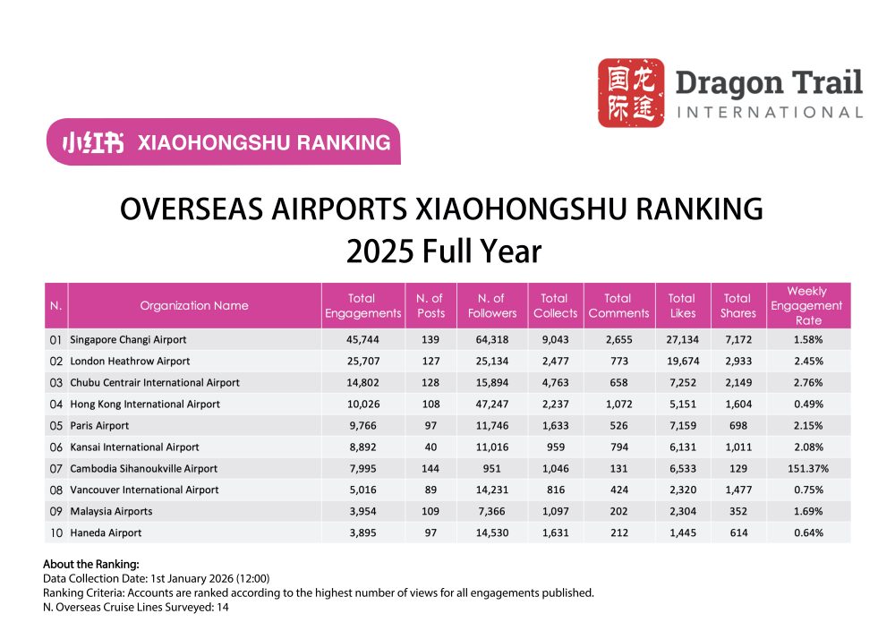 REDエンゲージメントランキング