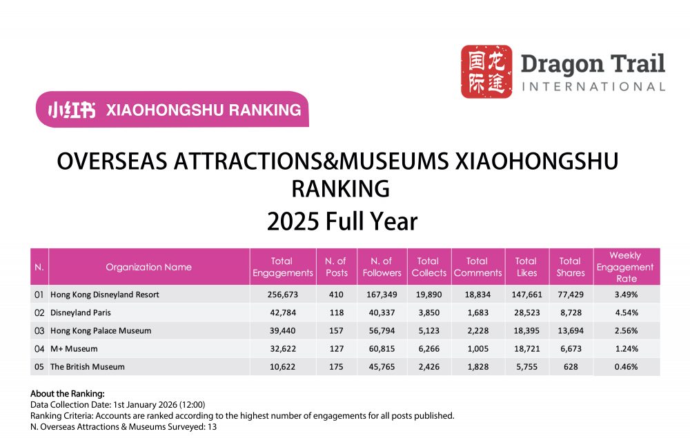 REDエンゲージメントランキング