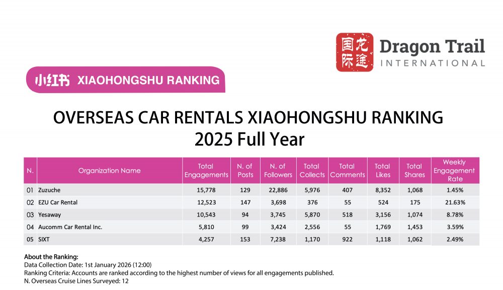 REDエンゲージメントランキング