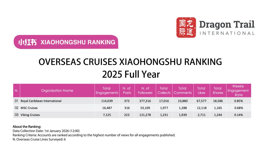 REDエンゲージメントランキング