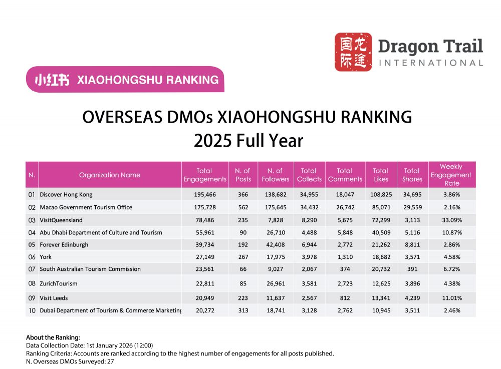 REDエンゲージメントランキング