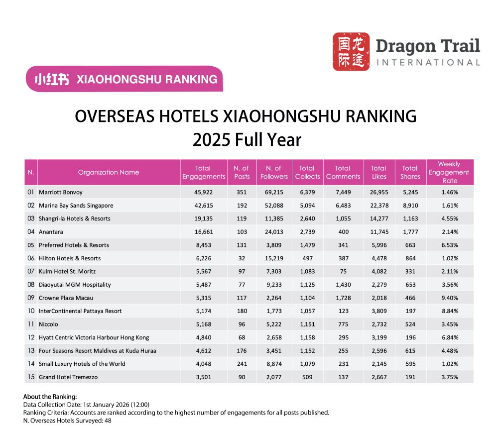 REDエンゲージメントランキング