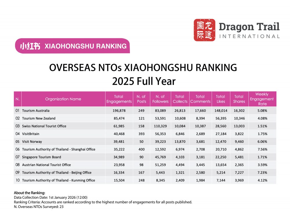 REDエンゲージメントランキング