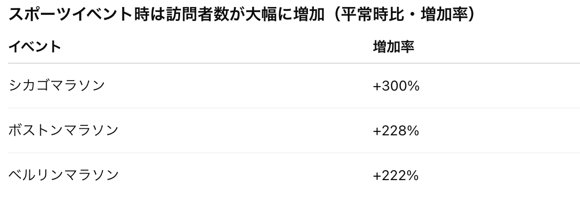 2026旅行トレンド