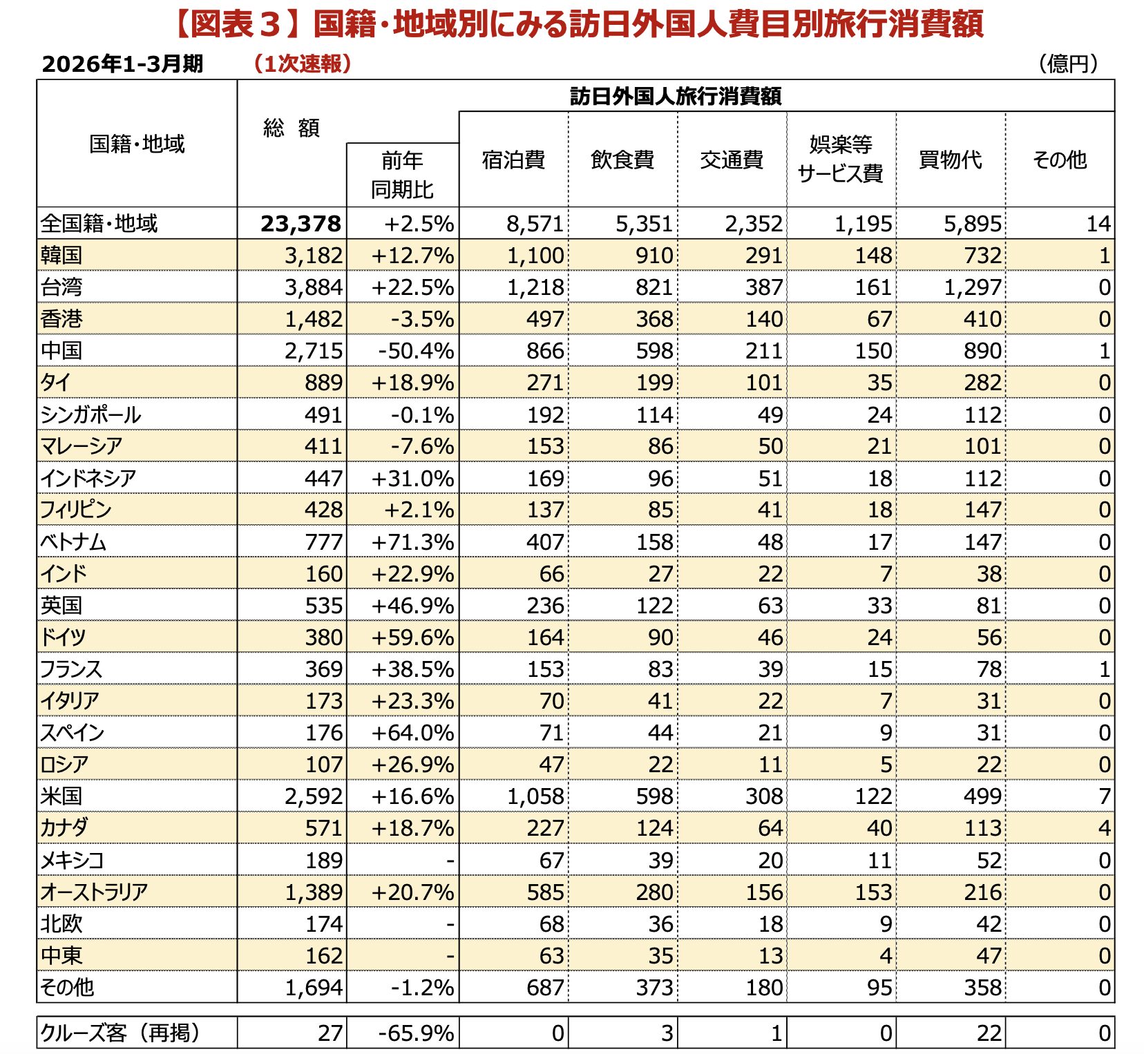 インバウンド消費額2026_1Q
