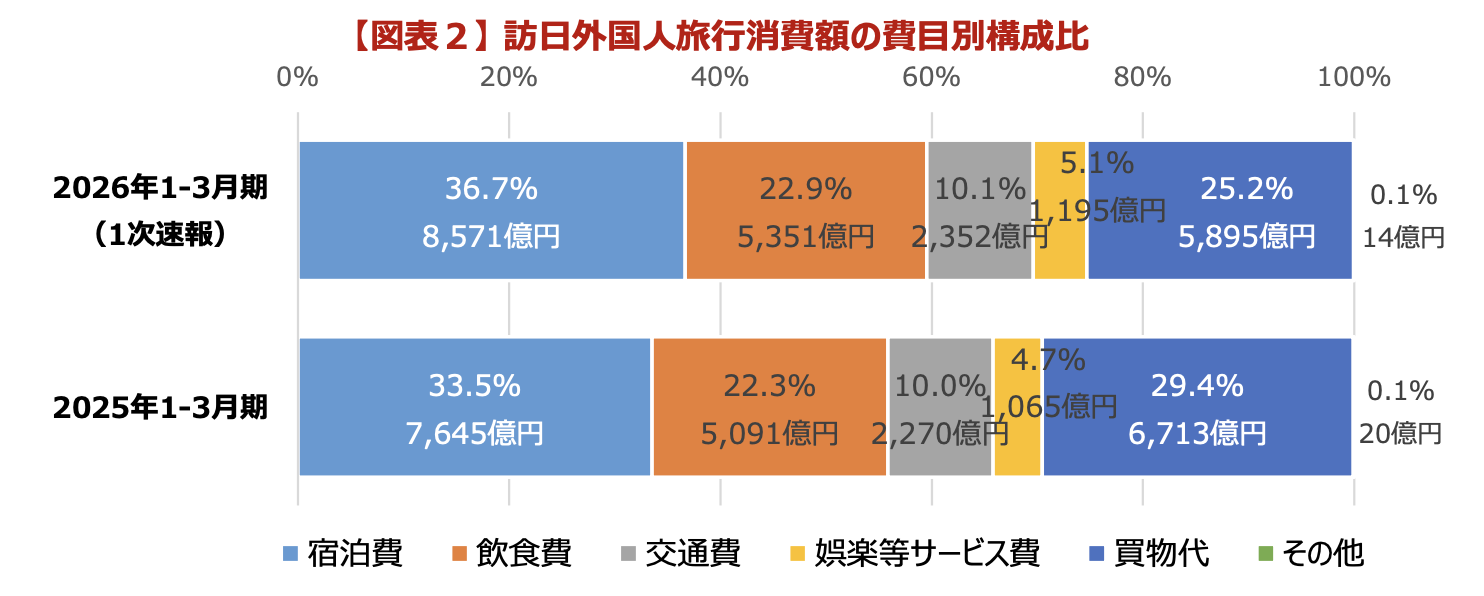 インバウンド消費額2026_1Q