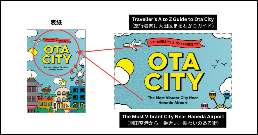 なぜ読者に関係している冊子なのかをわかりやすく提示。「A to Z Guide（まるわかりガイド）」というコンセプトも示し、観光ガイドよりももっと楽しく読み進めやすようなイメージをつけた。