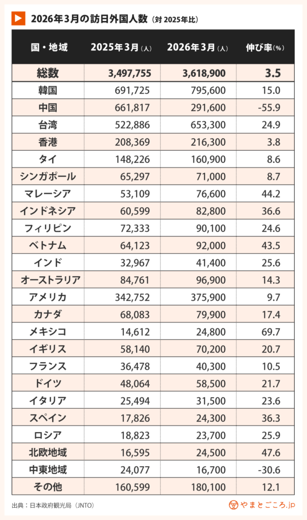 26年3月の訪日外国人数（単月）
