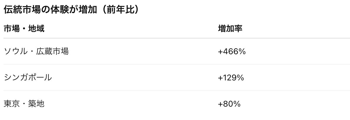 2026旅行トレンド