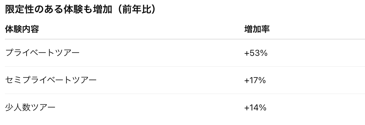 2026旅行トレンド