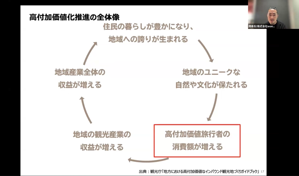 地方観光地が問われるインバウンドの『量』から『質』への転換