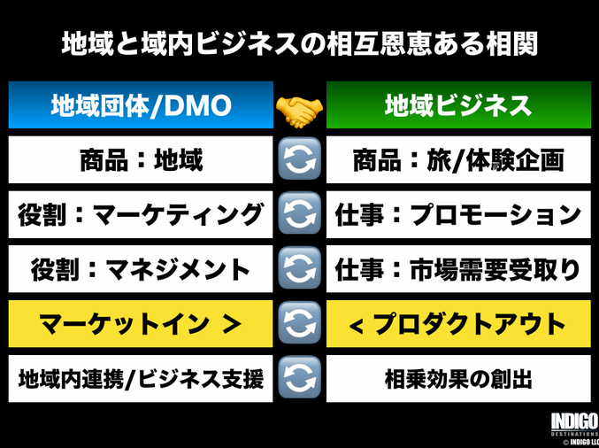 地域の価値を最大化する「デスティネーションマーケティング」の実践とDMOの役割