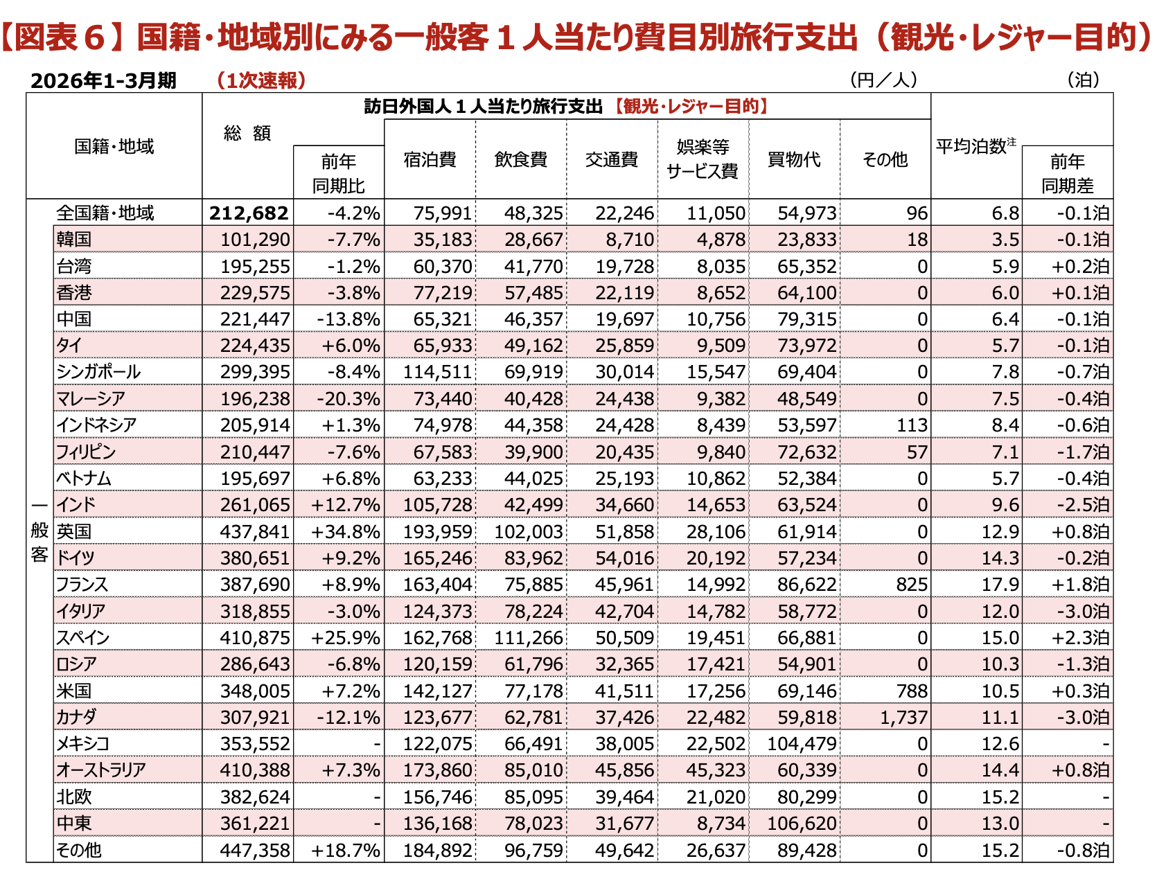 インバウンド消費額2026_1Q