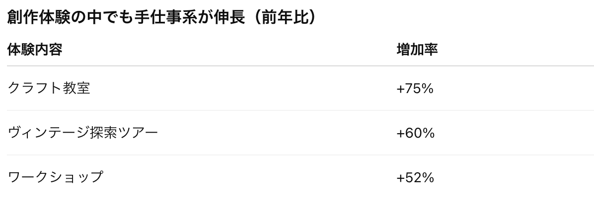 2026旅行トレンド