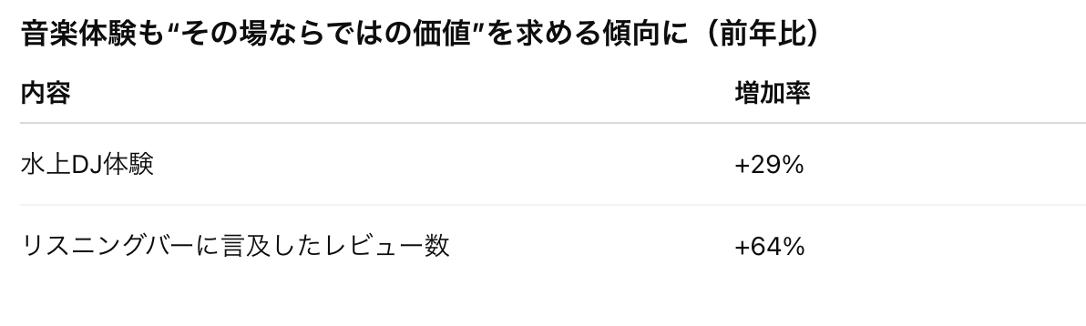 2026旅行トレンド