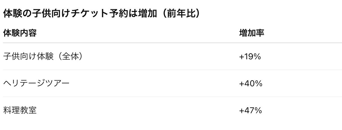 2026旅行トレンド