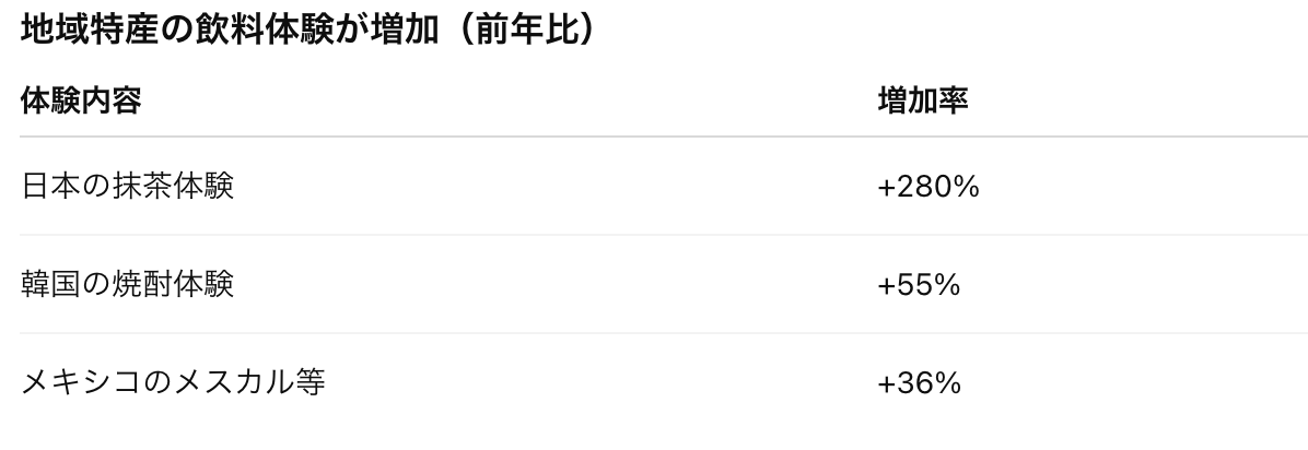 2026旅行トレンド