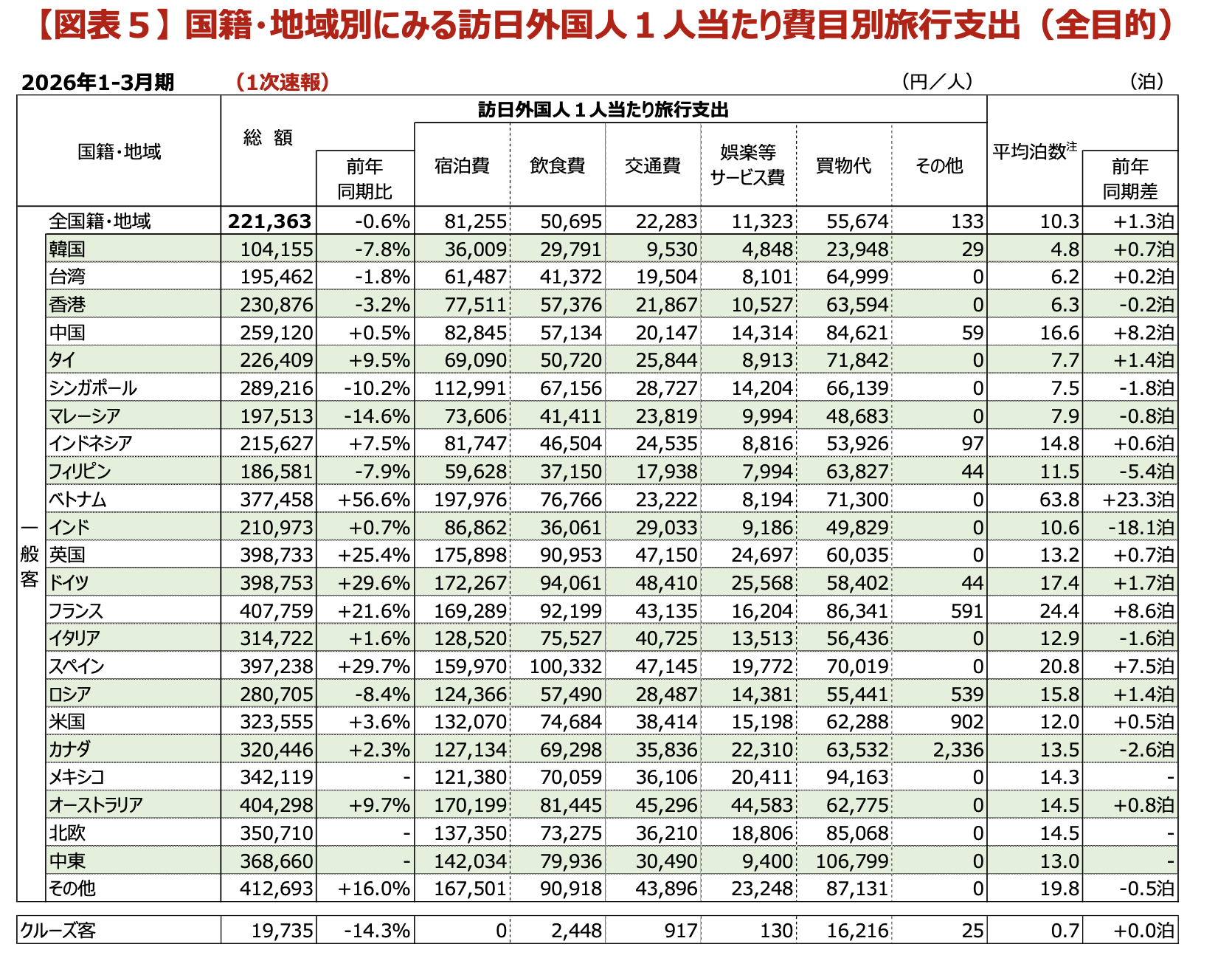インバウンド消費額2026_1Q