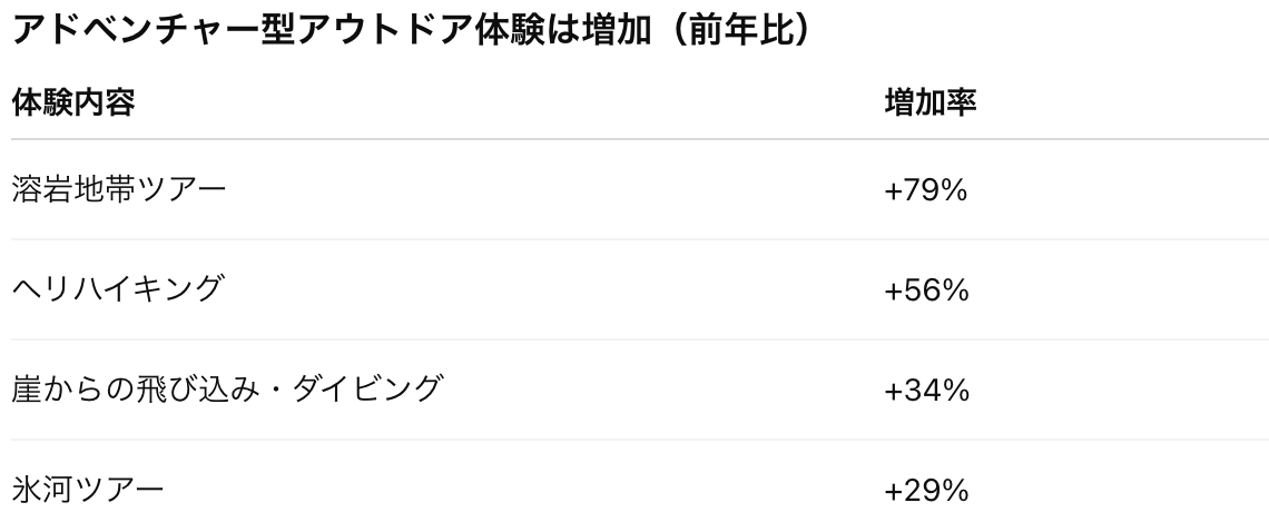 2026旅行トレンド