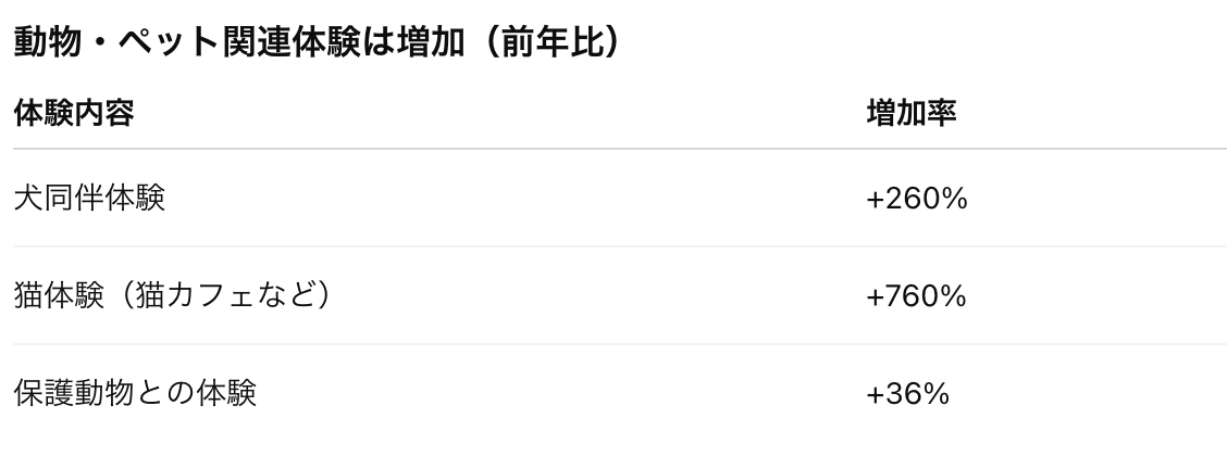 2026旅行トレンド