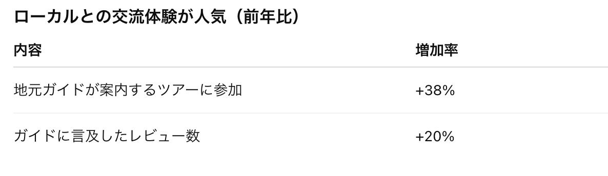 2026旅行トレンド