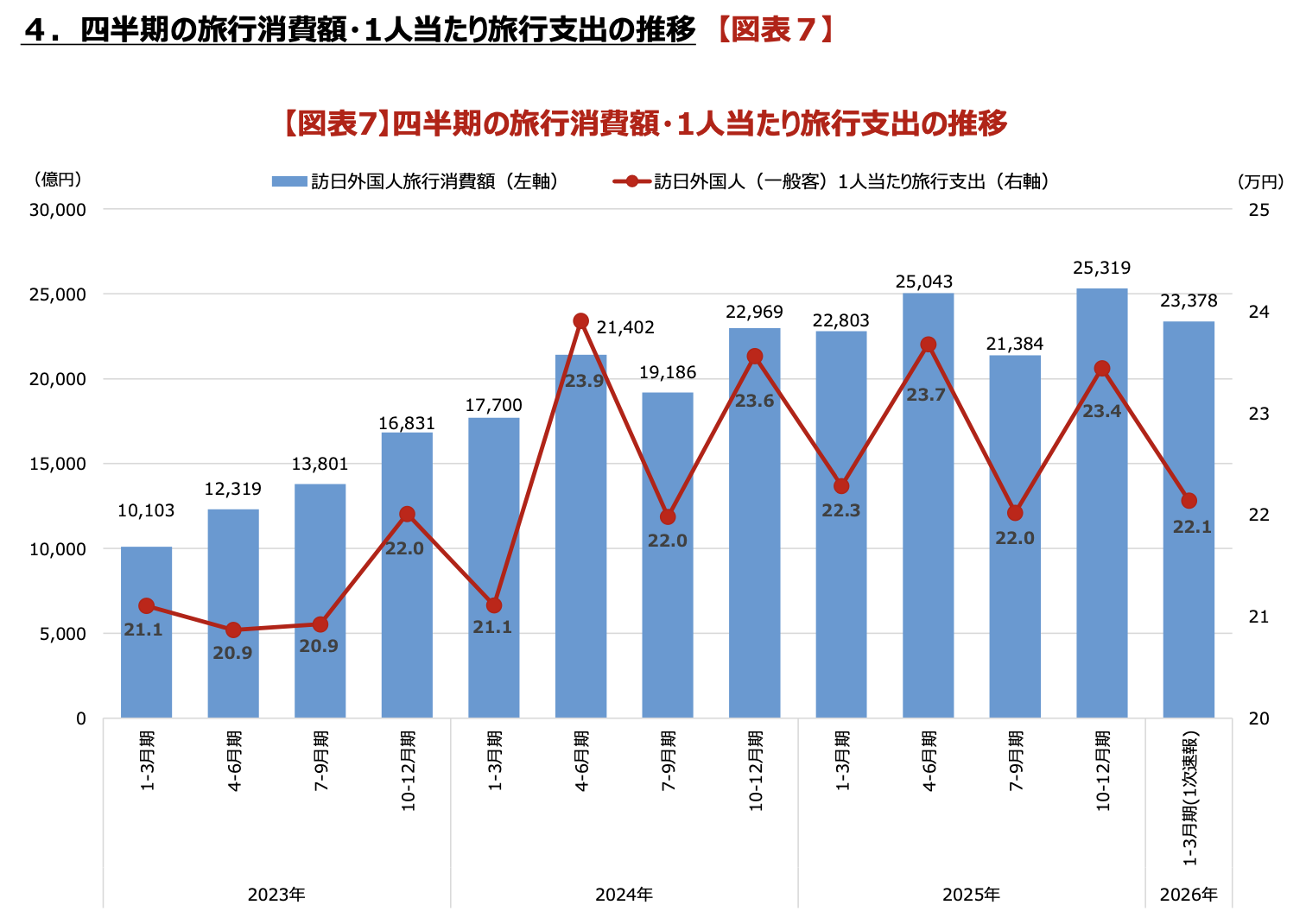 インバウンド消費額2026_1Q