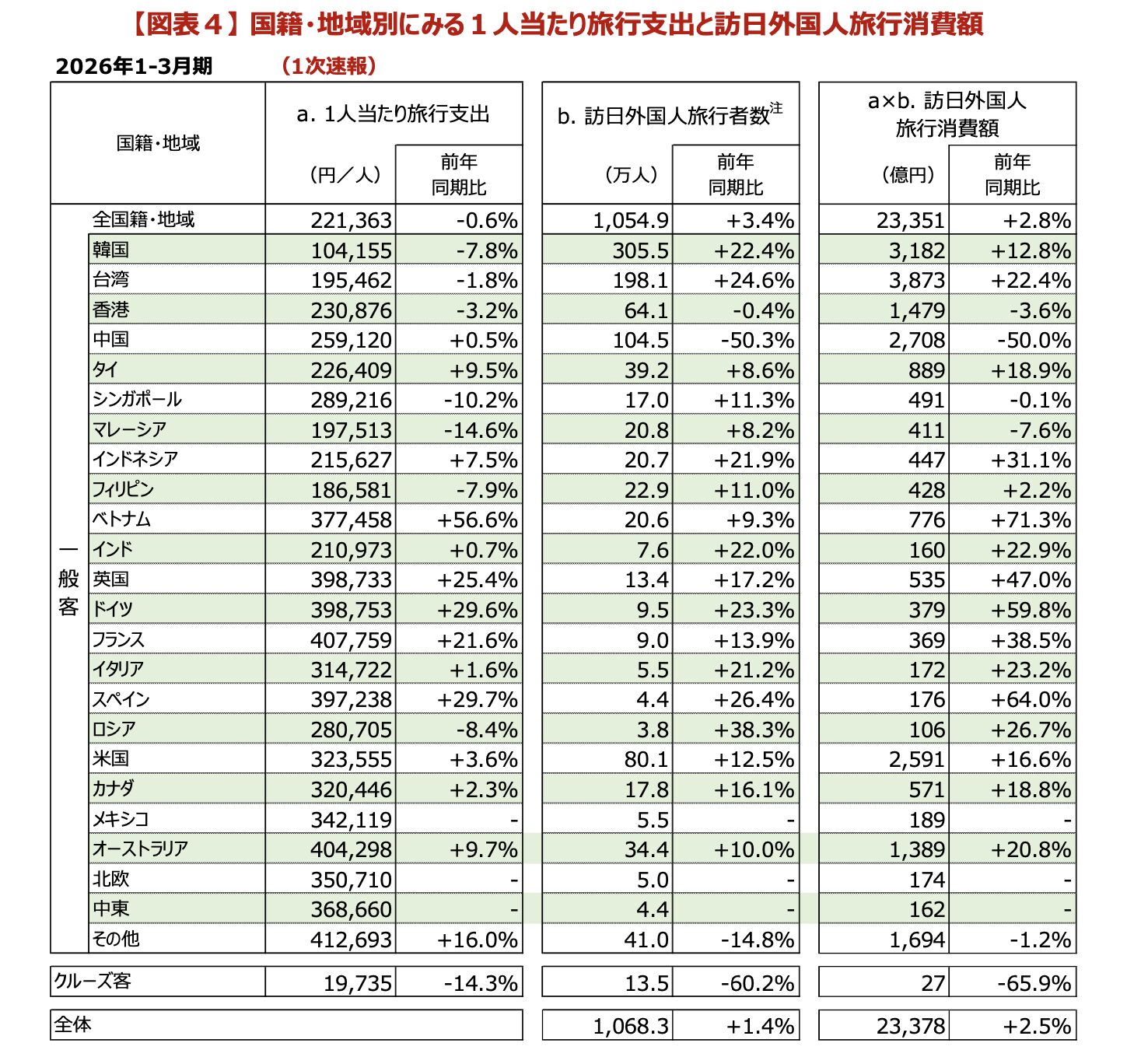 インバウンド消費額2026_1Q