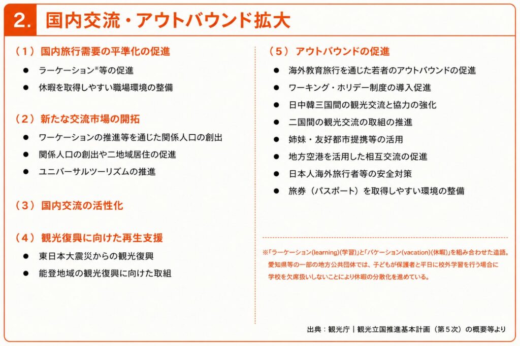 2.国内交流・アウトバウンド拡大について