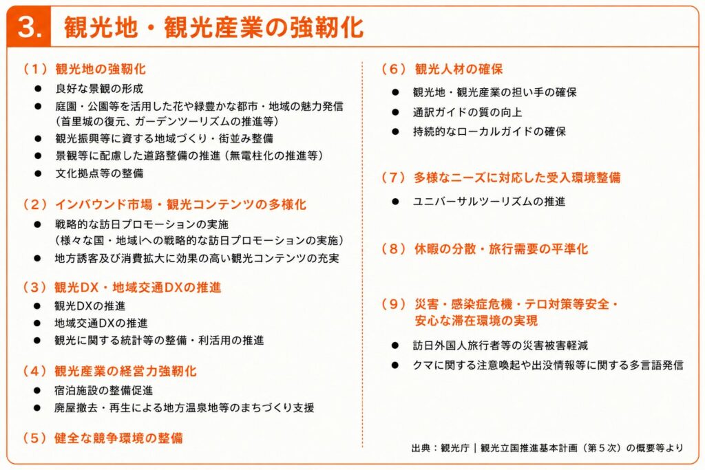 3.観光地・観光産業の強靱化について