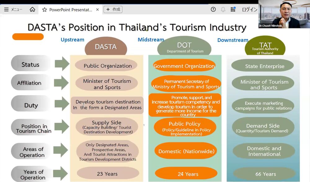 タイのサステナブル観光政策の構図