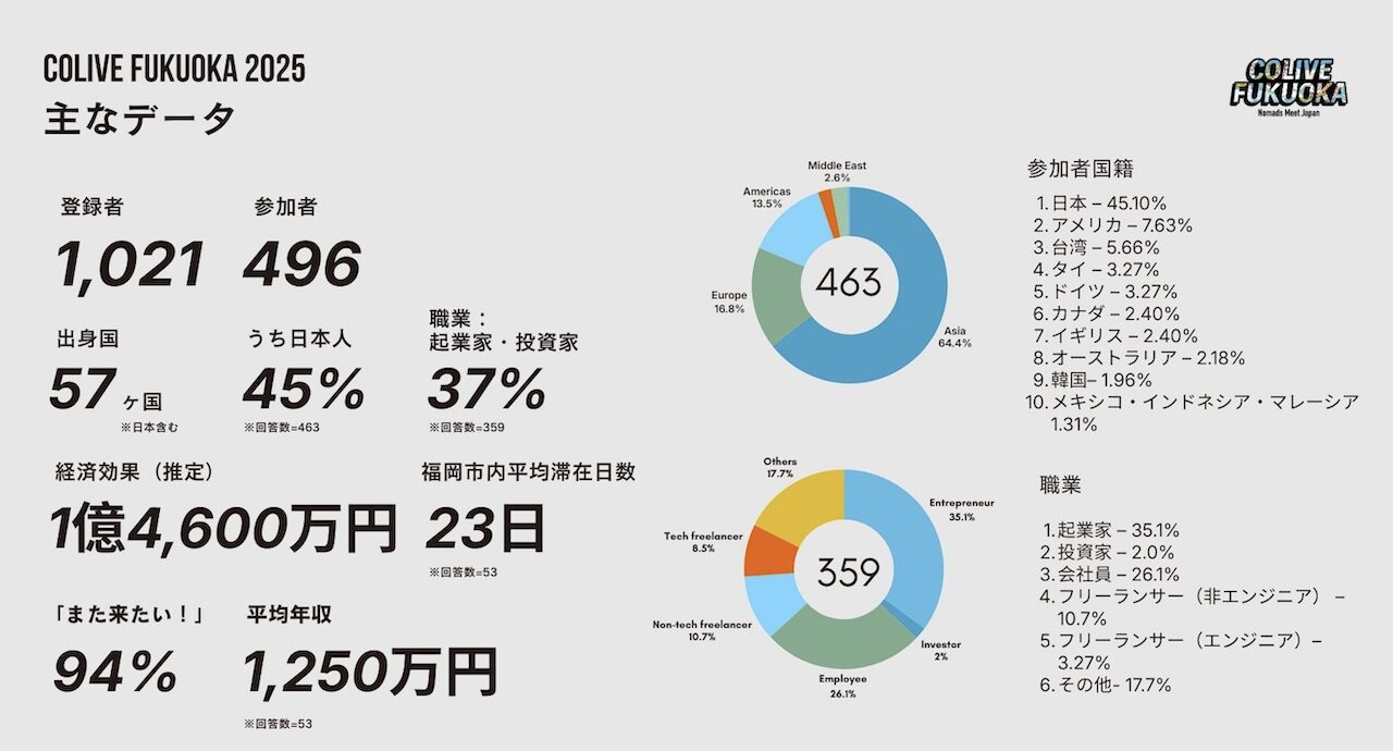 デジタルノマド202605
