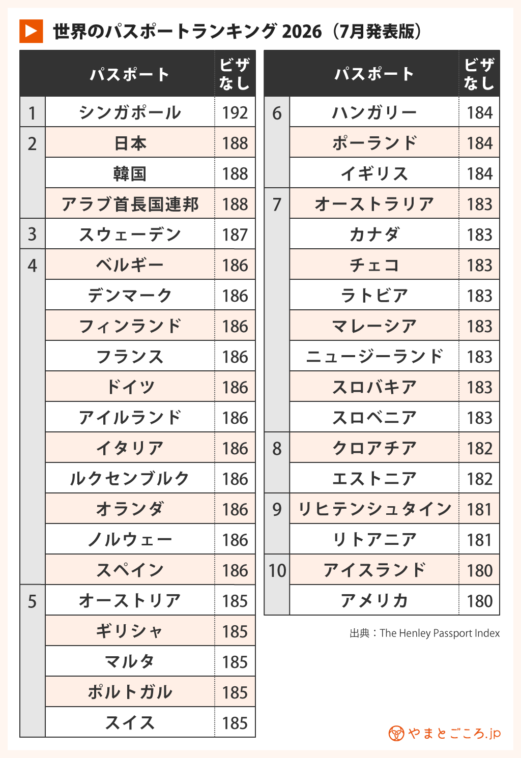 パスポートランキング