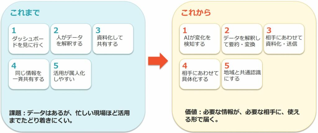 AIは、観光地経営をどう変えるのか?(セミナー資料より引用)