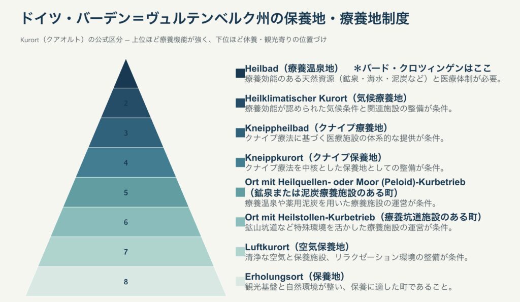 バーデン＝ヴュルテンベルク州の保養地・療養地制度