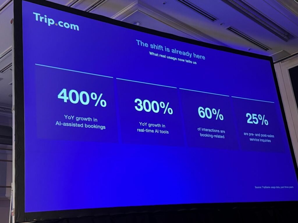 Trip.comによるとAIを活用した予約件数は大きく増加している（筆者提供）