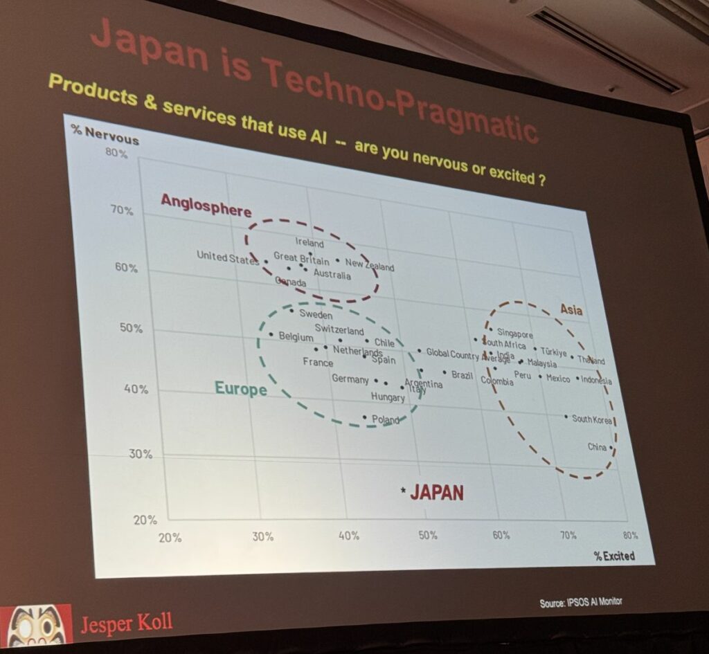 日本におけるAIへの不安感は諸外国と比べても低い（筆者提供）