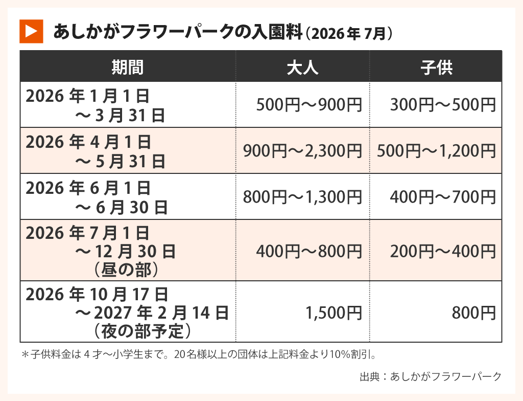 需要ではなく、価値で価格を決める。あしかがフラワーパークに学ぶ観光施設の価格戦略