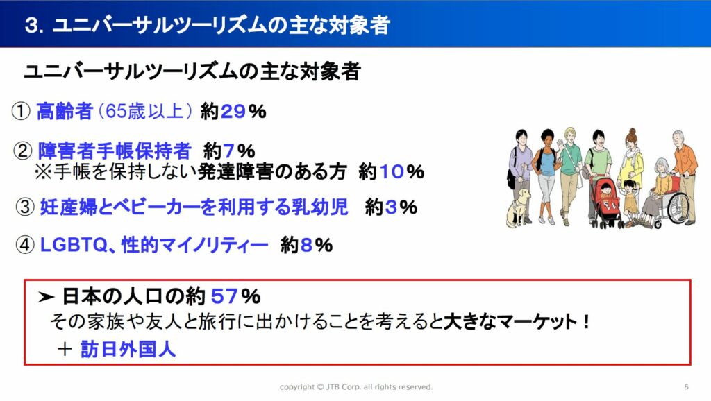 誰もが楽しめる観光へ。「インクルージョン」とユニバーサルツーリズム実践のポイント