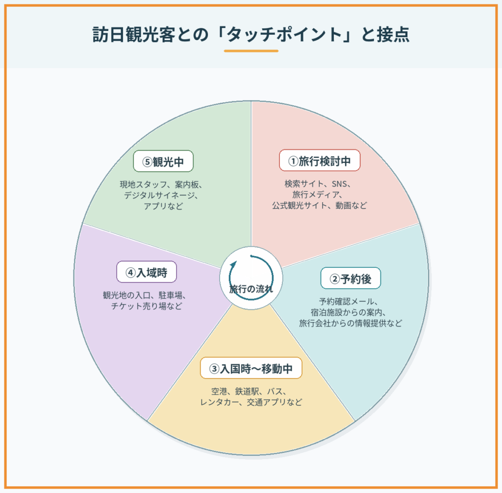 【9月特集/OT対策vol.1】地域に合ったオーバーツーリズム対策を見極める――「分類」で考える問題の本質