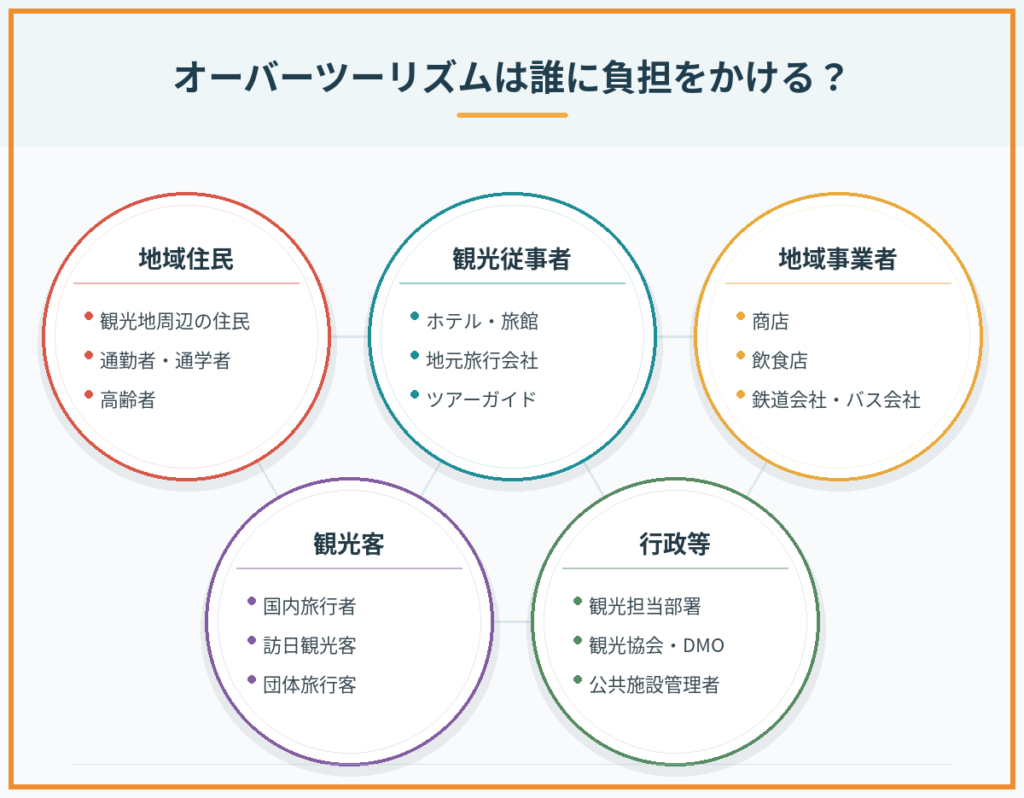 【9月特集/OT対策vol.1】地域に合ったオーバーツーリズム対策を見極める――「分類」で考える問題の本質