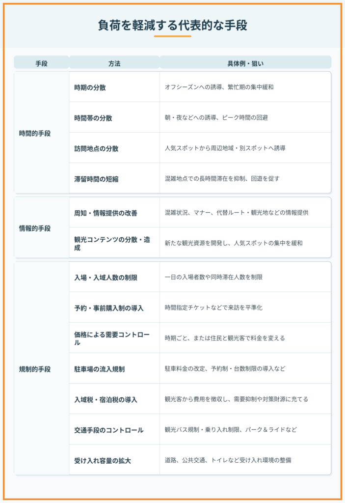 【9月特集/OT対策vol.1】地域に合ったオーバーツーリズム対策を見極める――「分類」で考える問題の本質
