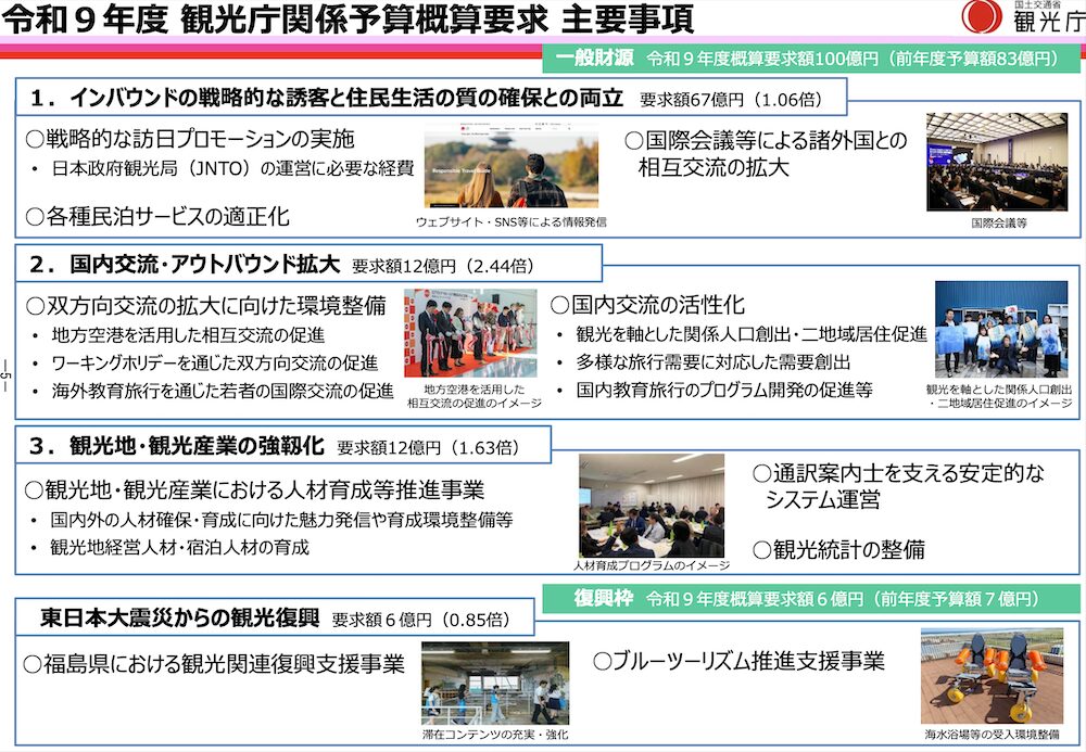 令和9年度 観光庁関係予算概算要求 主要事項