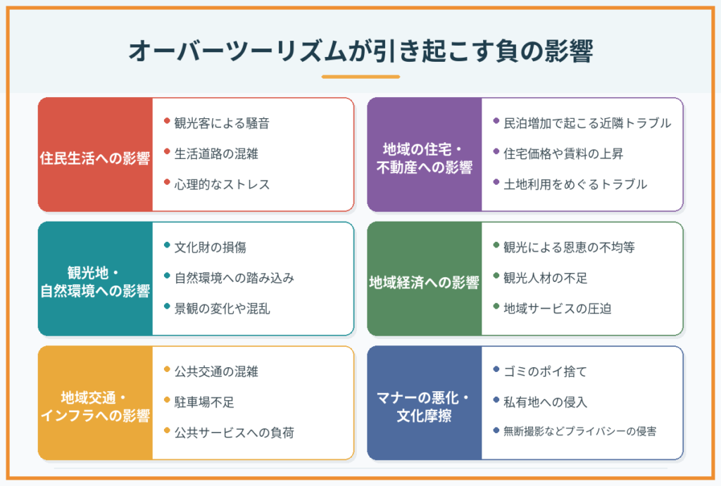 【9月特集/OT対策vol.1】地域に合ったオーバーツーリズム対策を見極める――「分類」で考える問題の本質