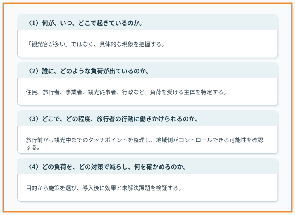 【9月特集/OT対策vol.1】地域に合ったオーバーツーリズム対策を見極める――「分類」で考える問題の本質