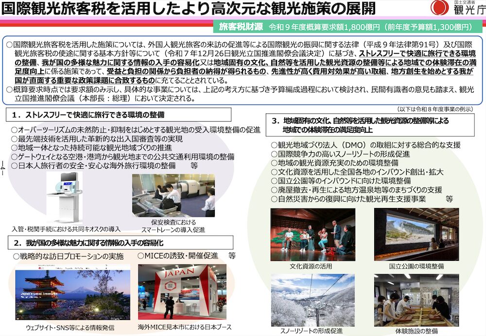 国際観光旅客税を活用したより高次元な観光施策の展開