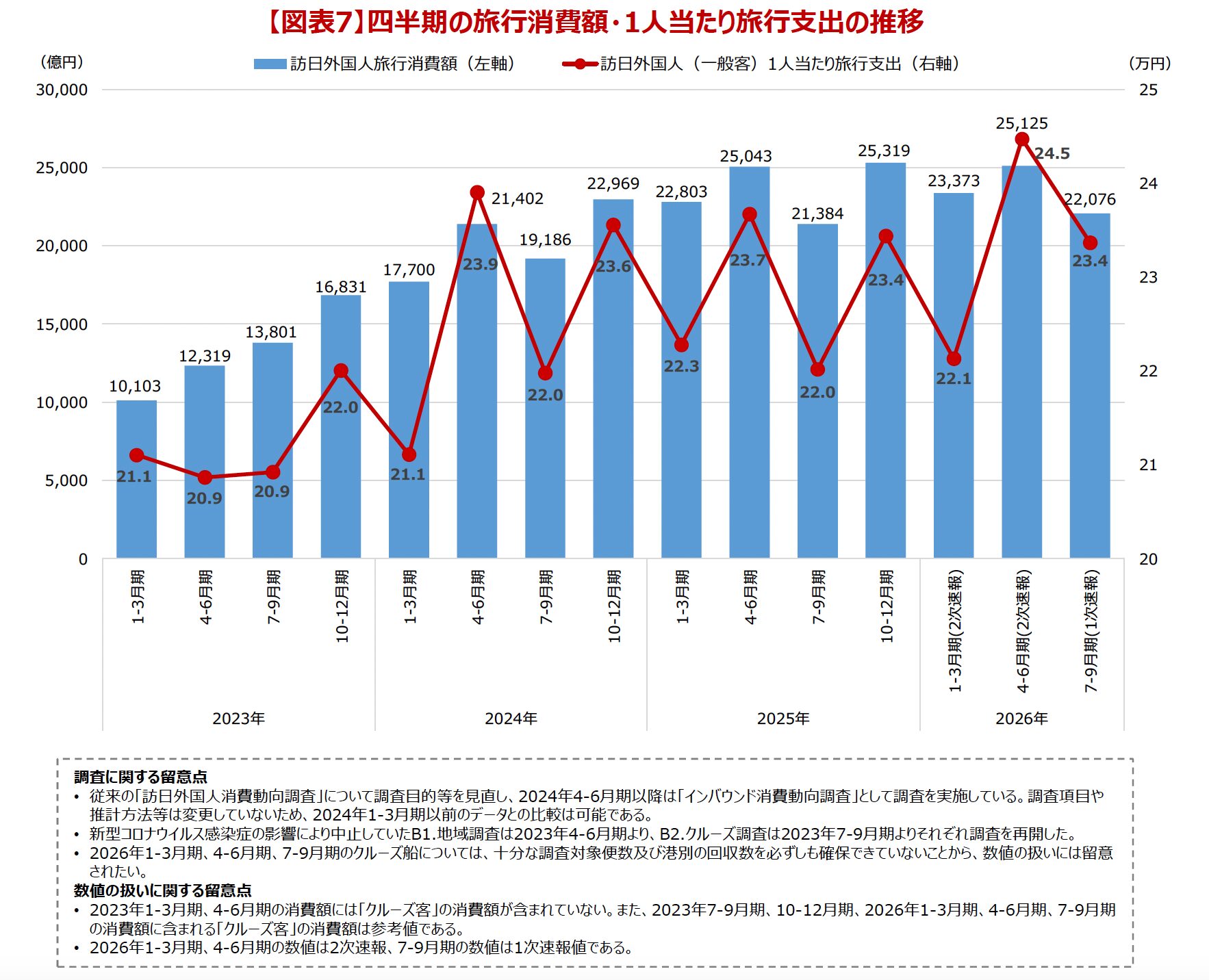インバウンド消費額2026Q3